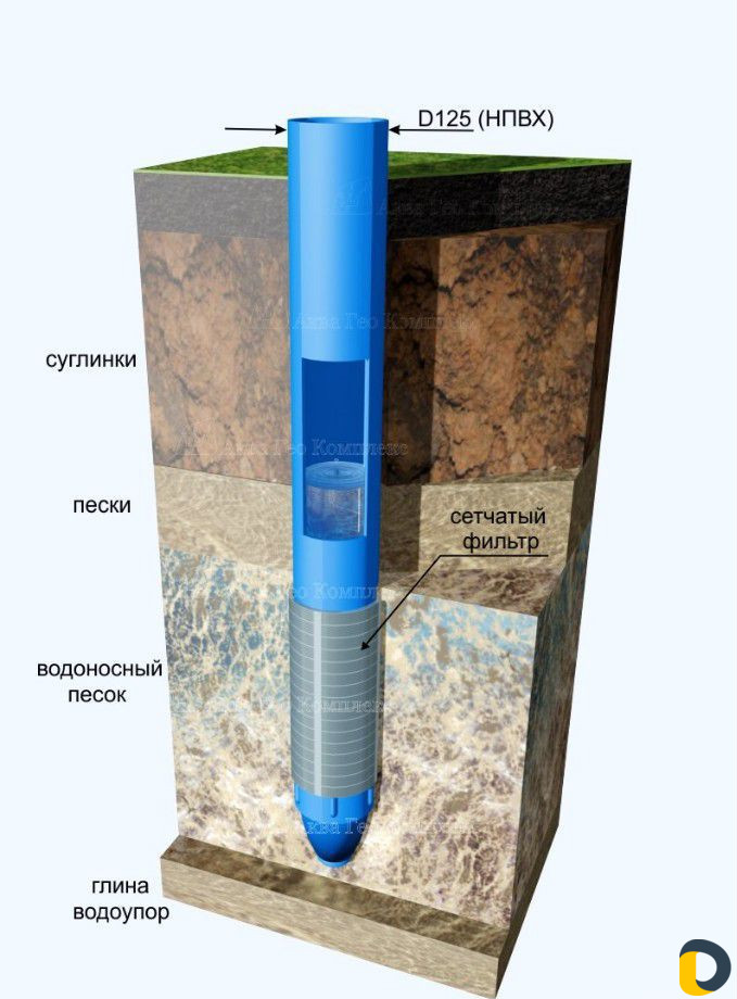 Бурение скважин