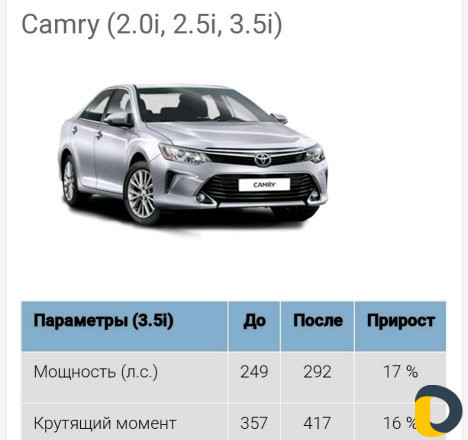 Чип тюнинг Toyota "Тойота" Lexus "Лексус"
