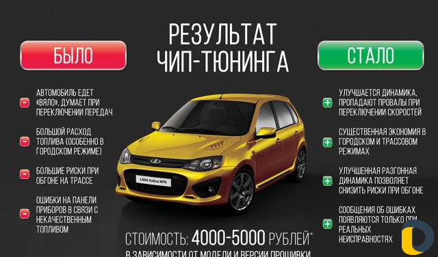 Чип тюнинг В Махачкале