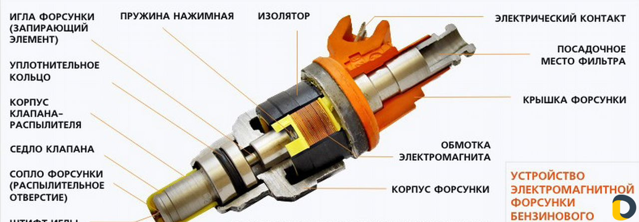 Чистка форсунок инжектора ваз и иномарок