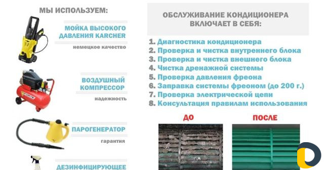 Чистка и Заправка кондиционеров