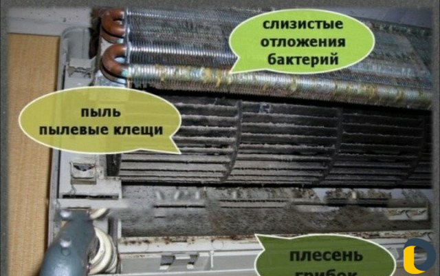 Чистка кондиционеров
