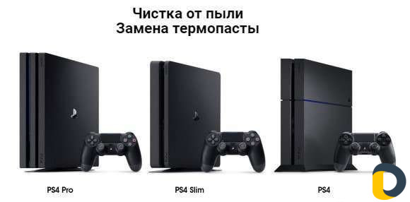 Чистка PS4, замена термопасты