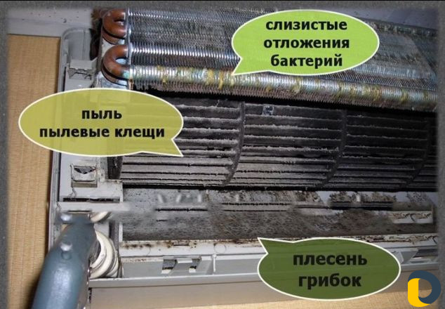 Чистка заправка кондиционеров