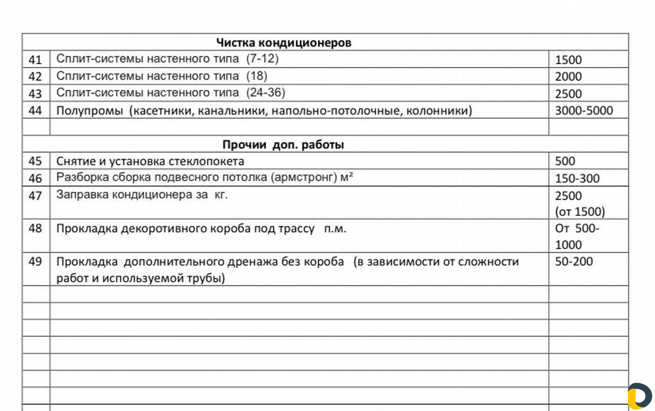 Чистка, Заправка, Кондиционеров