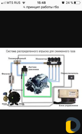 Диагностика Газового оборудования Автомобиля