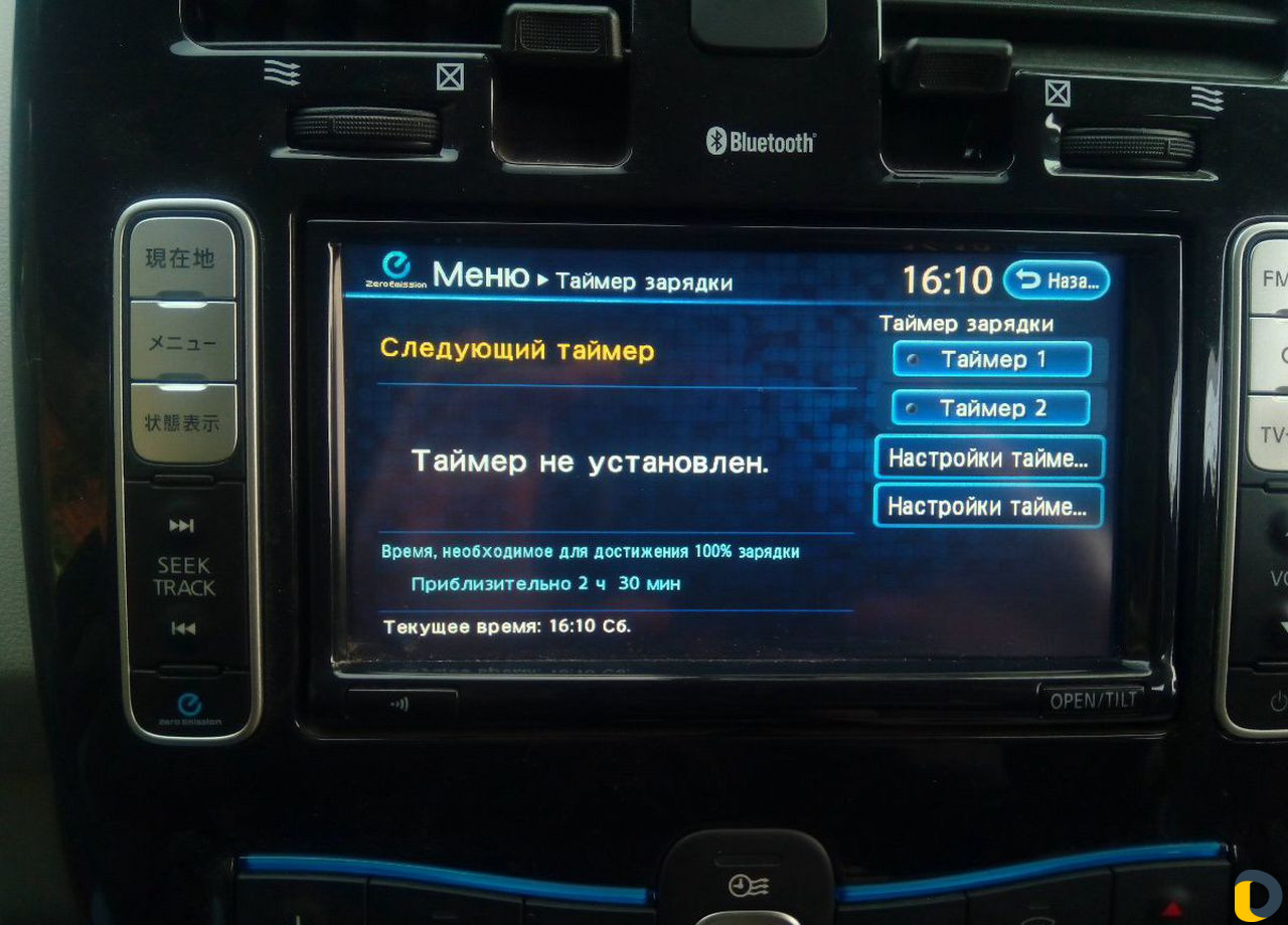 Диагностика leaf русификация