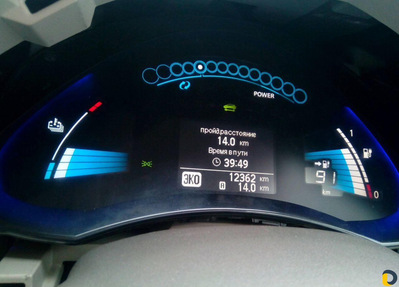 Диагностика leaf русификация