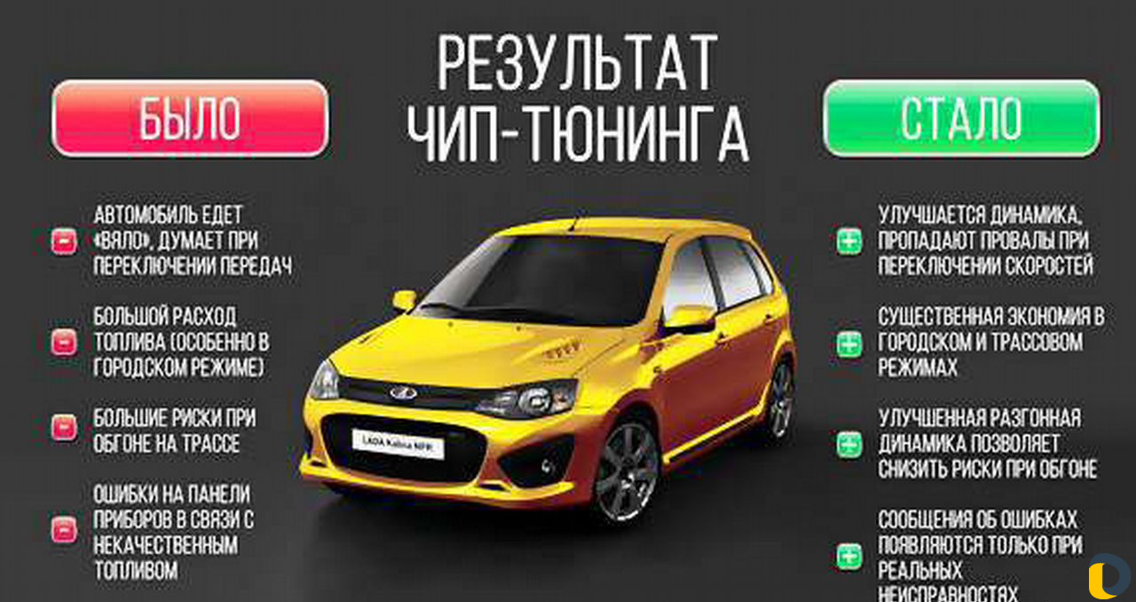 Диагностика Прошивка ваз веста чип тюнинг лада ves
