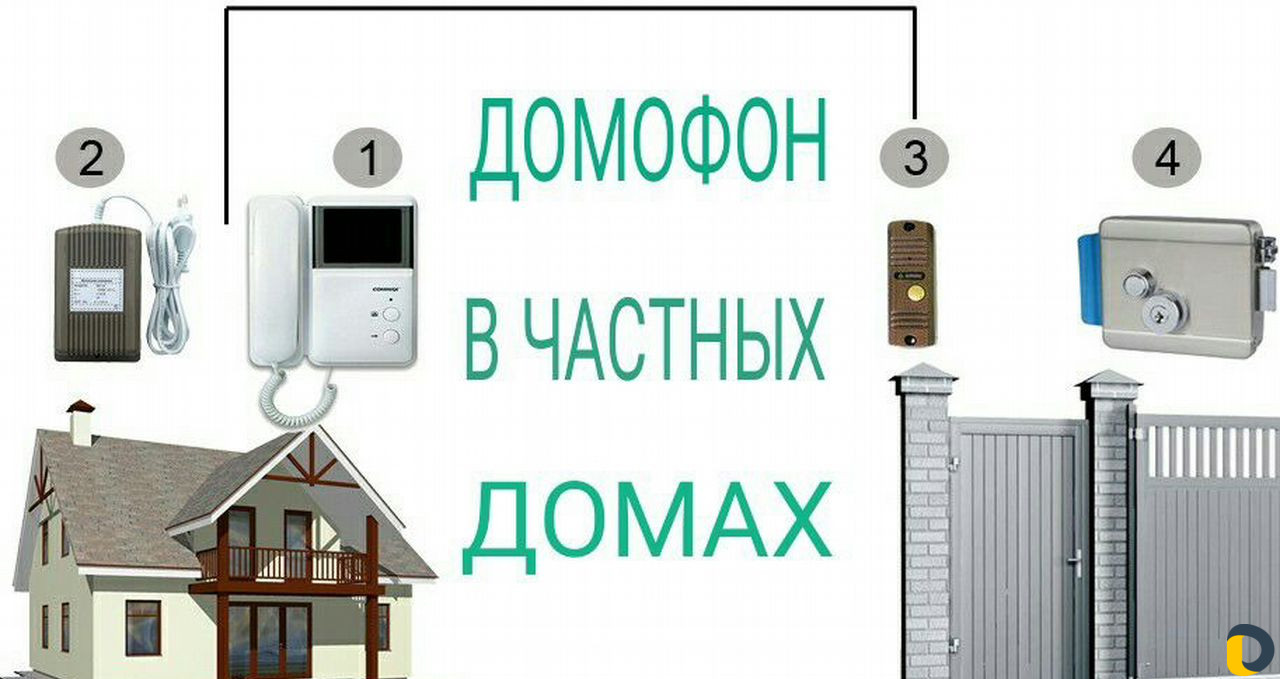 Домофоны камеры
