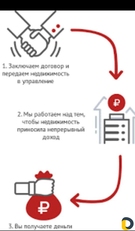 Доверительное Управление Недвижимостью