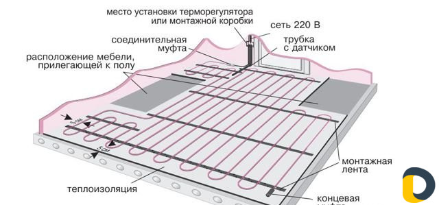 Электрический теплый пол