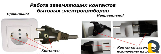 Электрик 220-380V