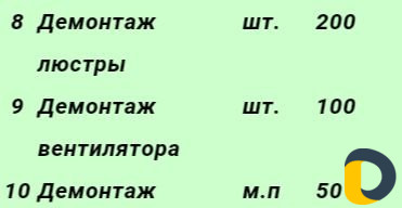 Электрик Демонтаж