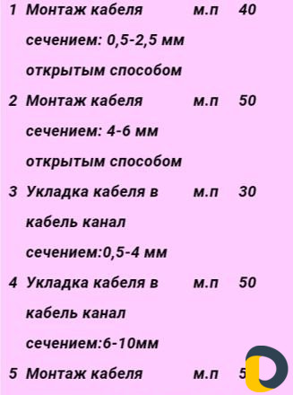 Электрик Демонтаж