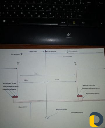 Электрик, электромонтаж