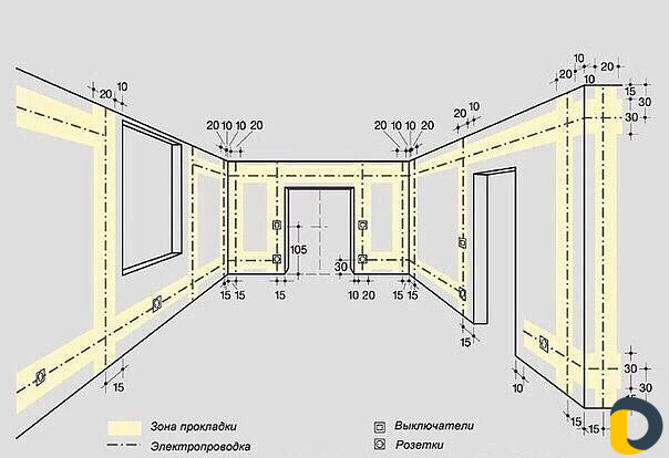 Электрик квартиры частные дома