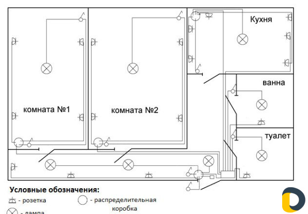 Электрик квартиры частные дома