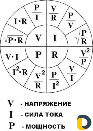 Электрик квартиры частные дома