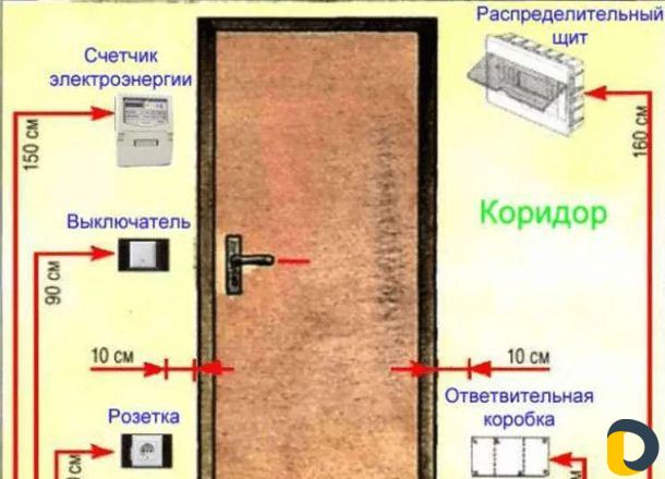 Электрика, Ремонт