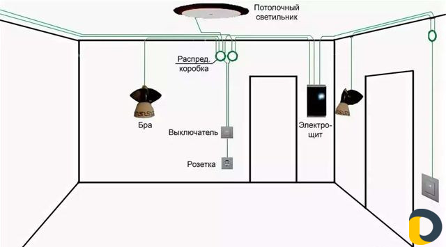 Электрика, Ремонт