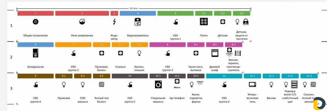 Электромонтаж под ключ