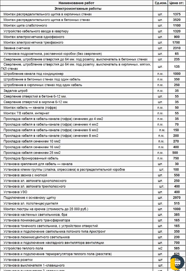 Электромонтажные работы любой сложности