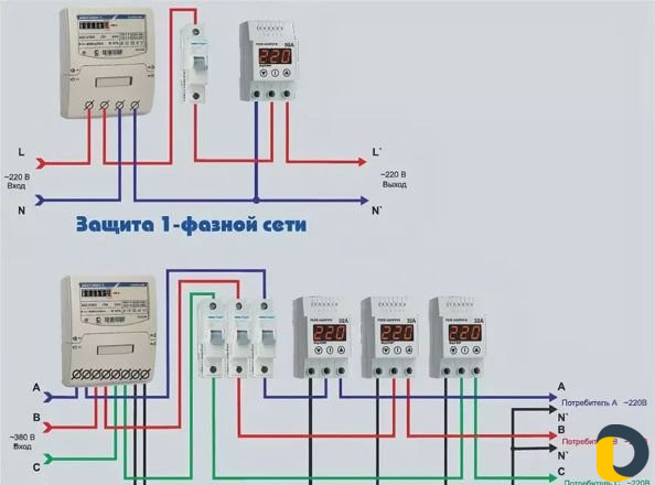 Электромонтажные работы