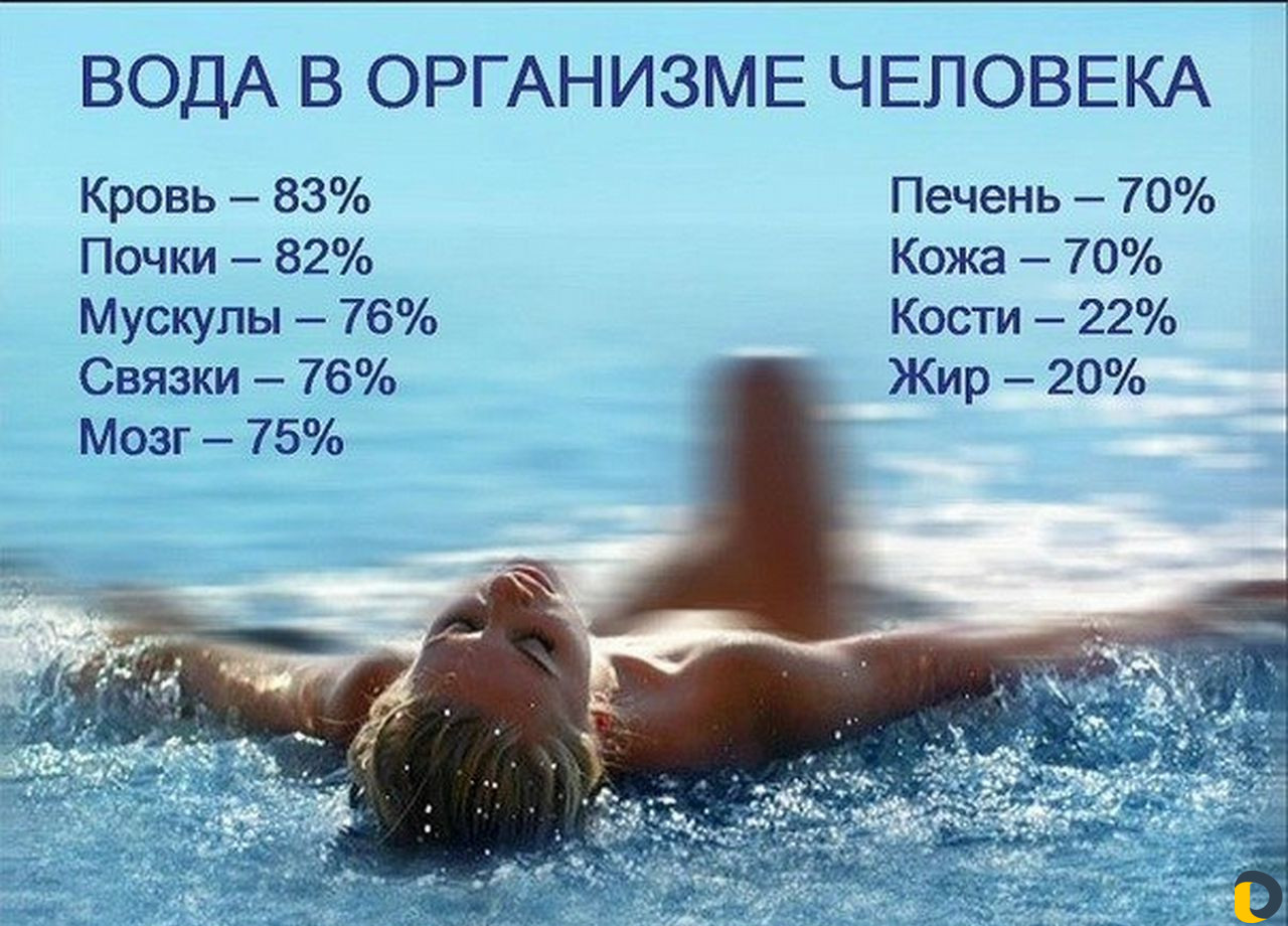 Фильтры для очистки воды