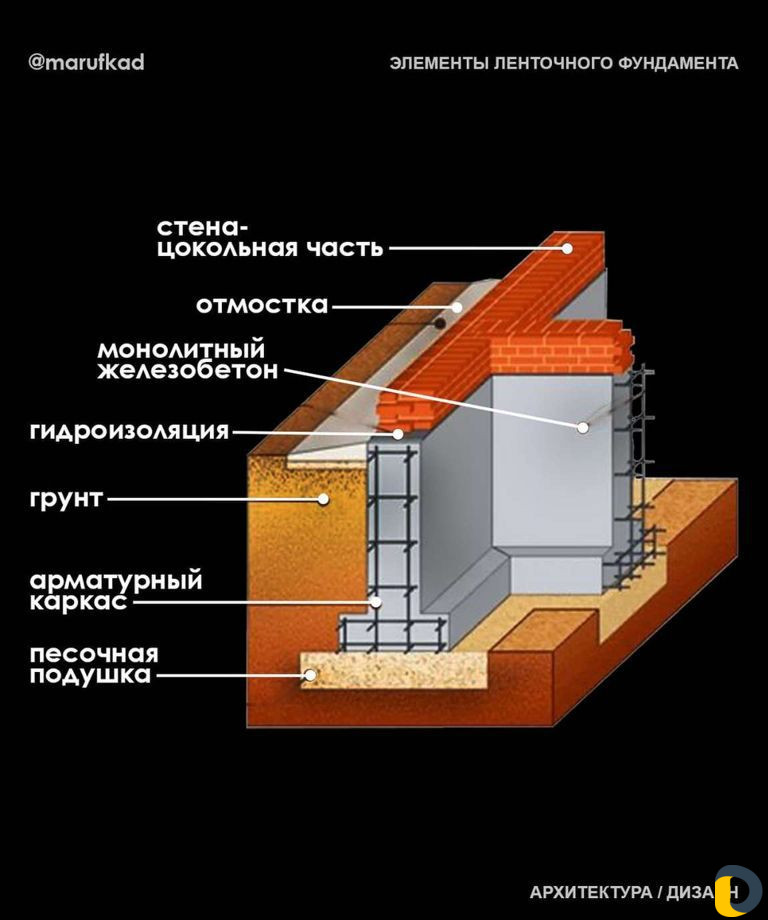 Фундамент
