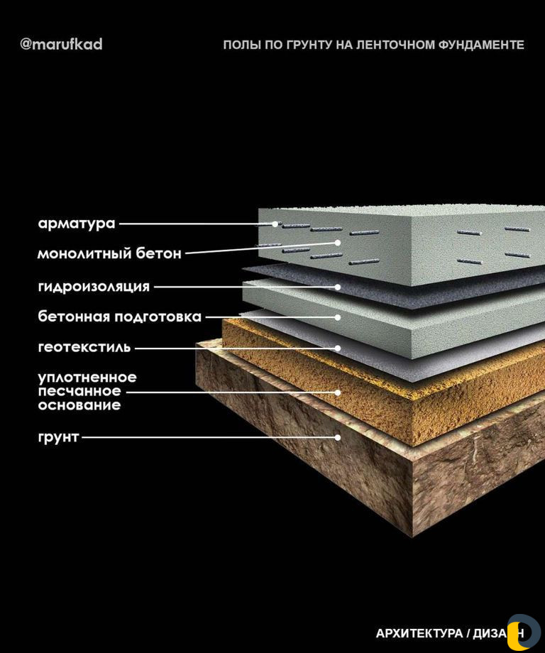 Фундамент