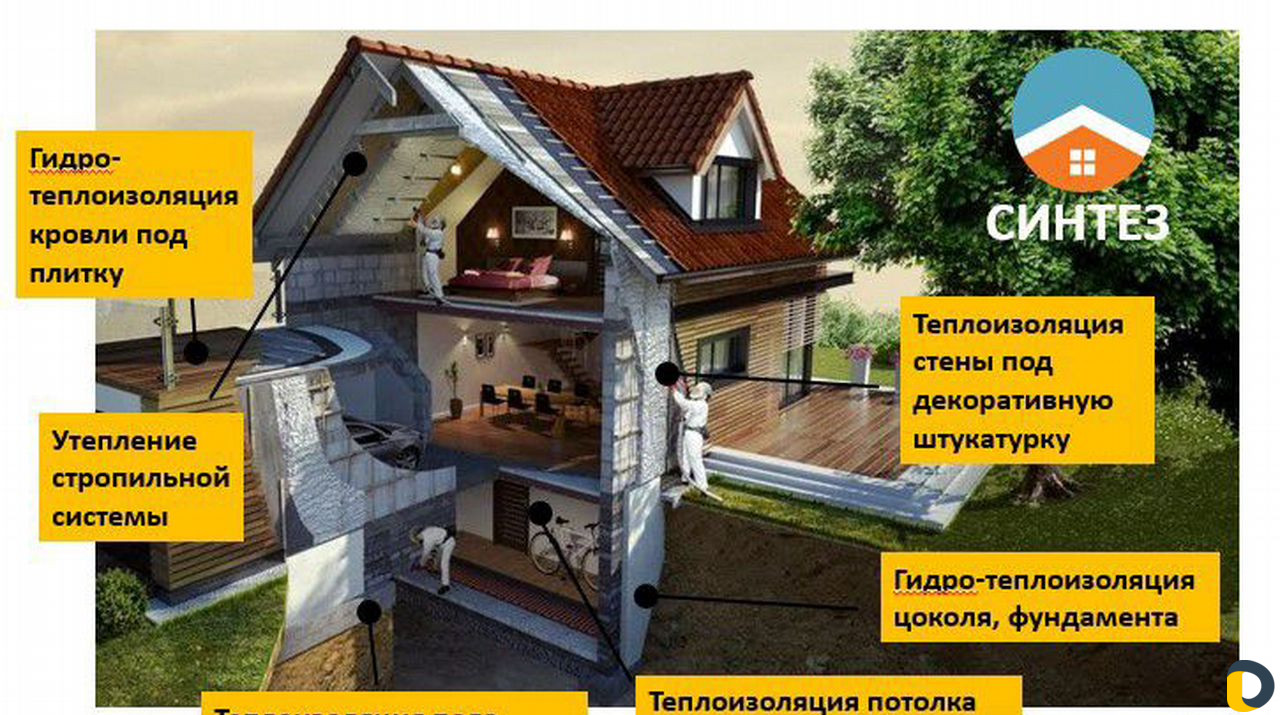Гидроизоляция фундамента, цоколя в Сочи