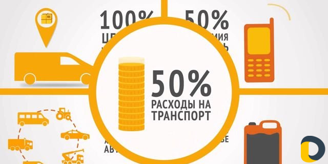Глонасс/GPS, Тахографы скзи, Карты Водителя