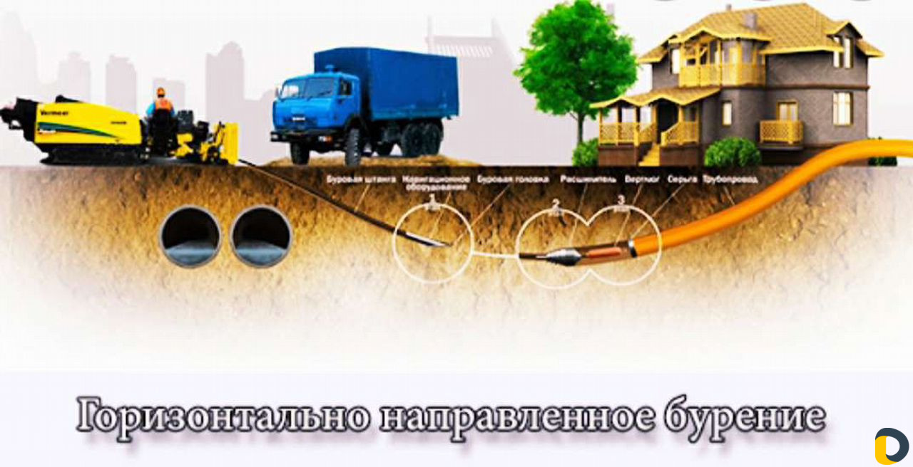 Гнб(горизонтально напрввленное бурение)