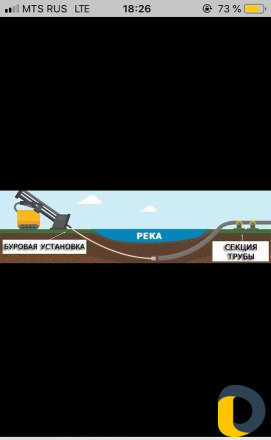 Горизонтальное бурение (прокол) гнб