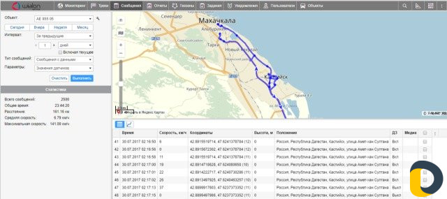 GPS/Глонасс Спутниковый мониторинг транспорта