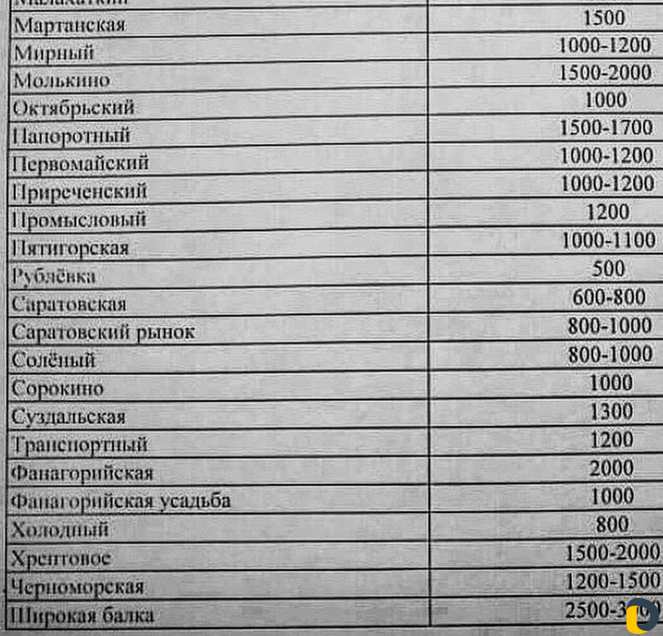 Грузоперевозки г. Горячий Ключ