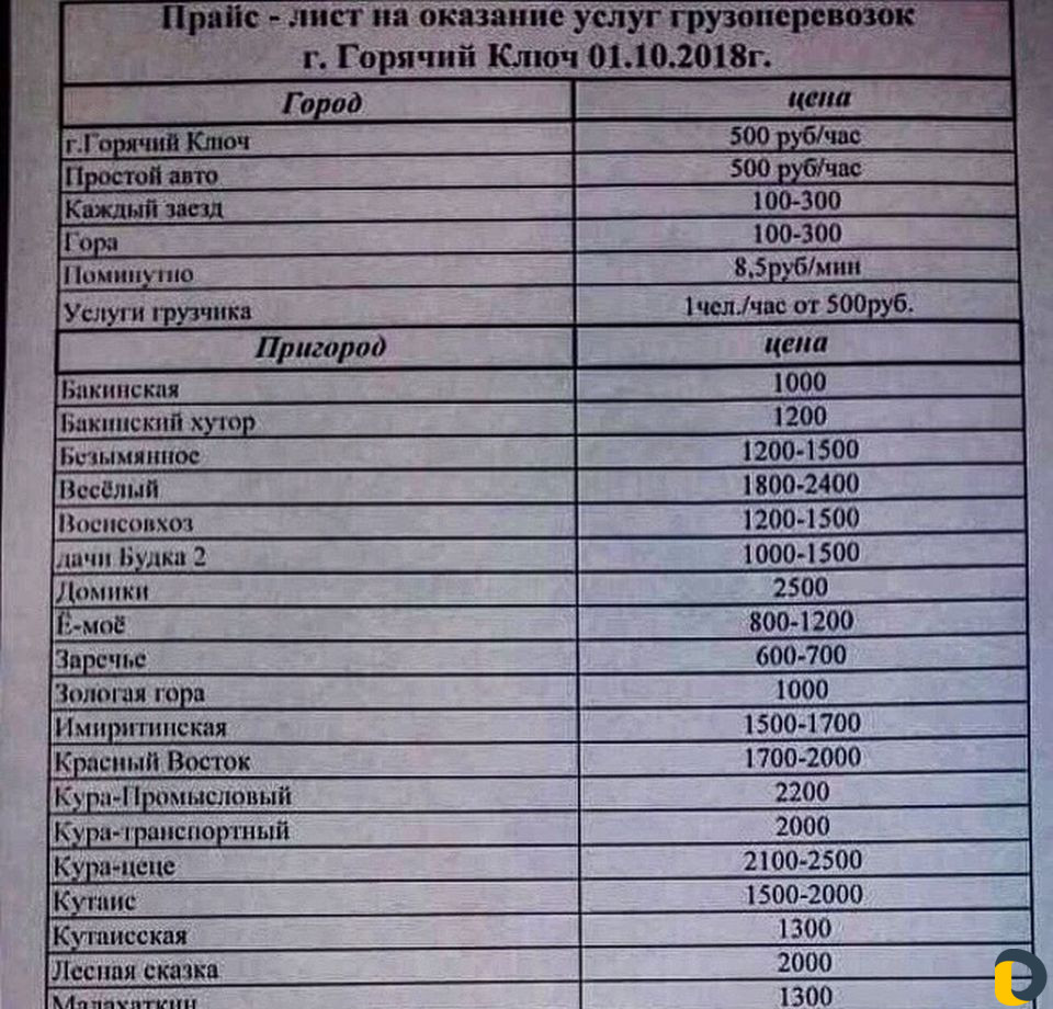 Грузоперевозки г. Горячий Ключ