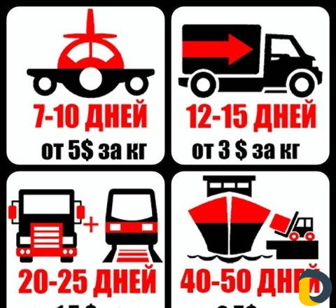 Грузоперевозки и доставка грузов из Китая в Россию