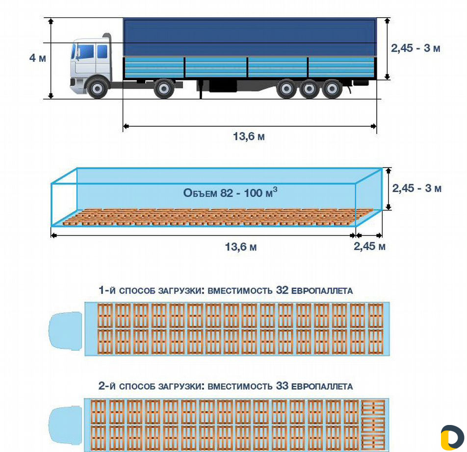 Грузоперевозки/межгород, попутные грузы, переезды