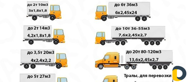Грузоперевозки