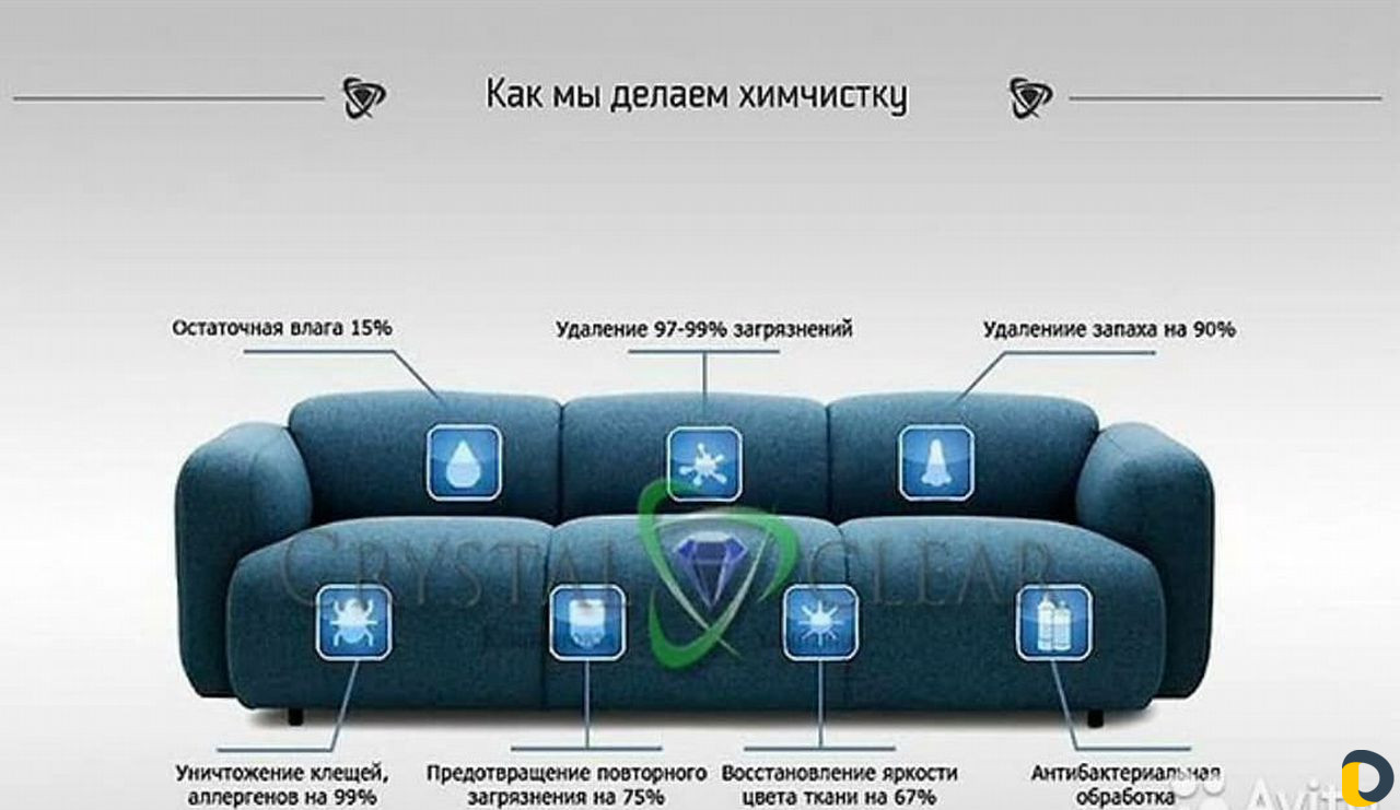 Химчистка дивана