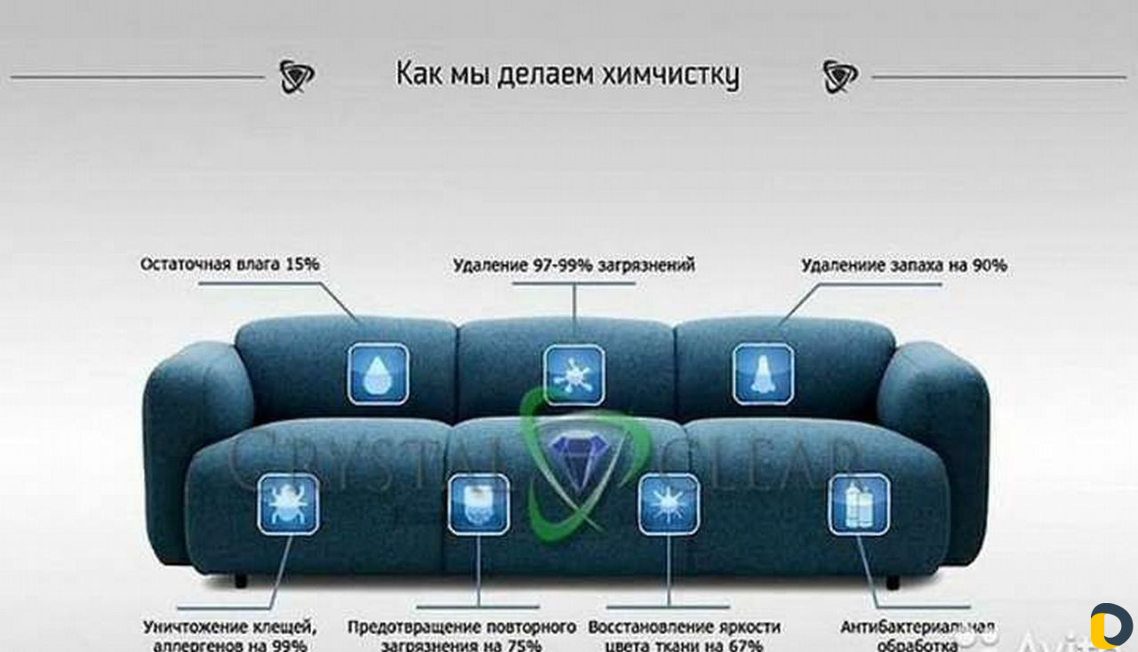 Химчистка мебели от пятен и запахов с гарантией