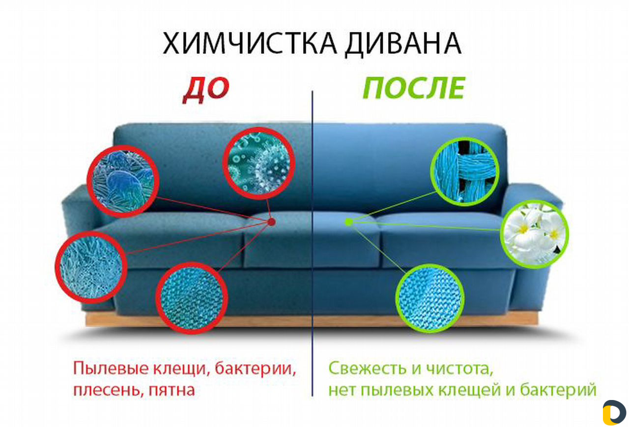 Химчистка мебели