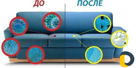 Химчистка мягкой мебели