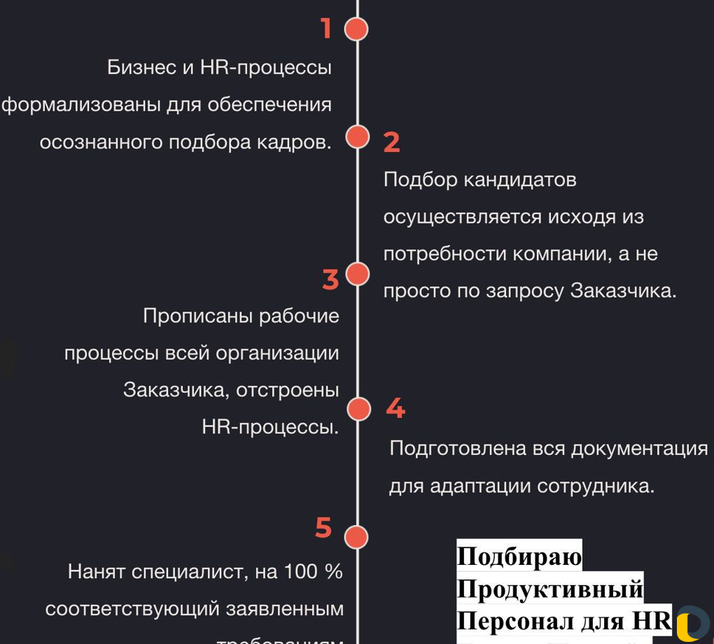 HR-бизнес партнёр. Подбор сотрудников. Гарантия