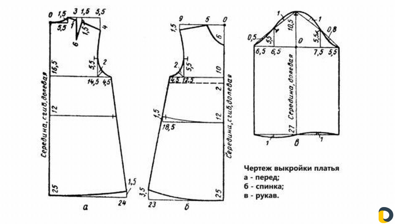 Изготовление лекал на заказ