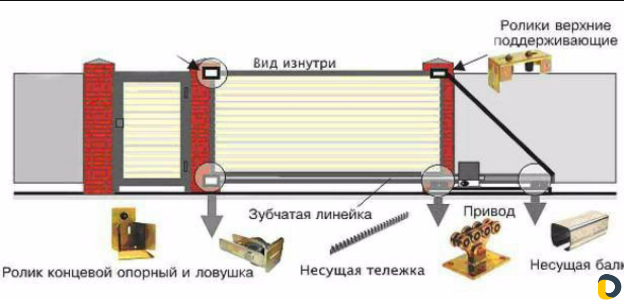 Копирование пульта для ворот, шлагбаумов, роллет и