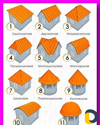 Кровельные работы (крыши)