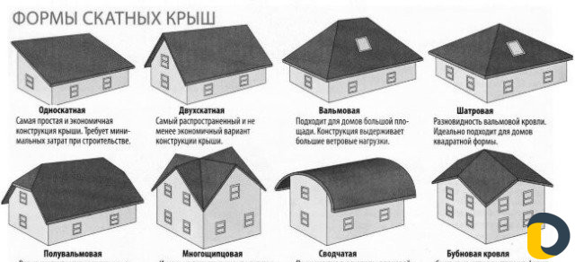 Кровельные работы. Заборы, беседки и тд